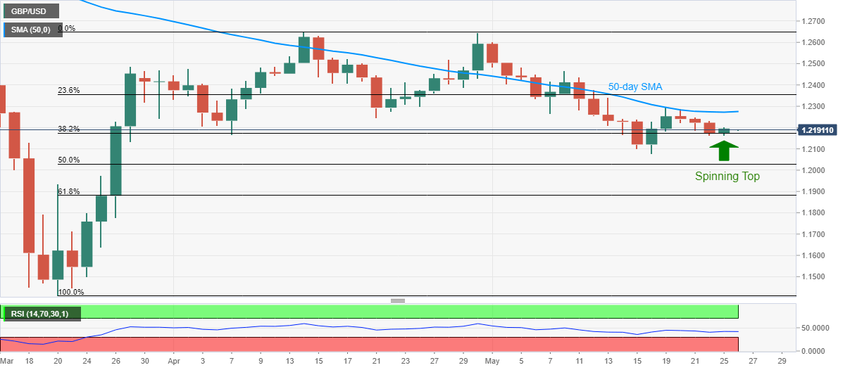 https://editorial.fxstreet.com/miscelaneous/GBPUSD_26052020-637260467170483204.png