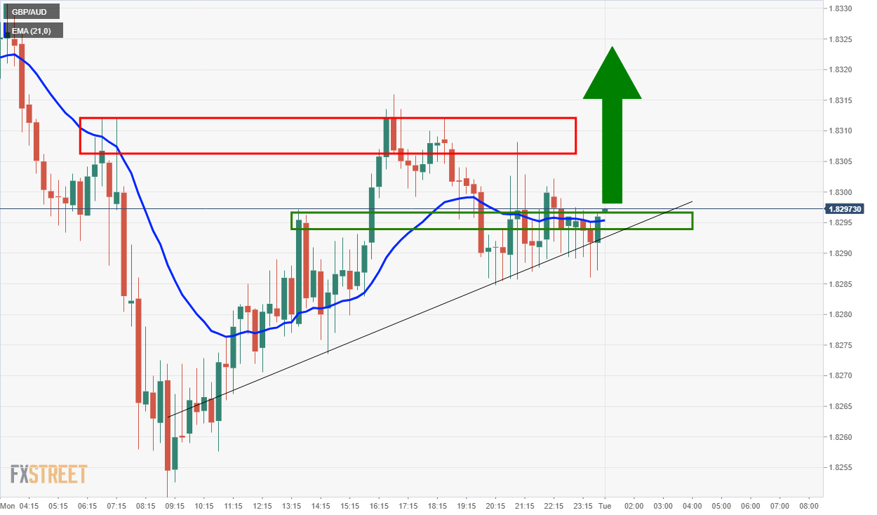 fidelitate cryptocurrency trading)