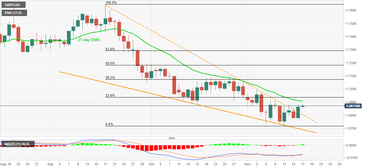 autocad price