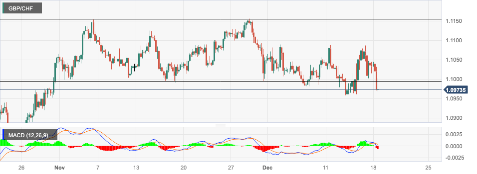 USD/CAD Price Analysis: Sticks to Modest Intraday Gains Above