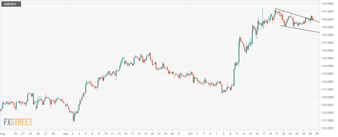 GBPJPY