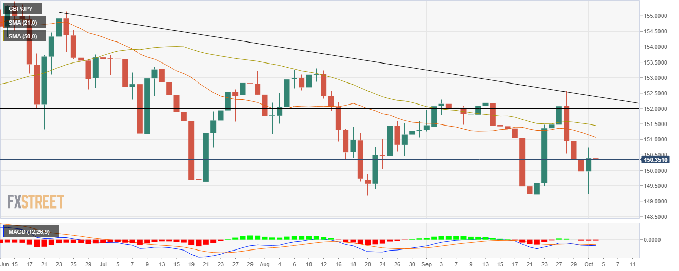 Gbp jpy график. Bull Cross pattern.