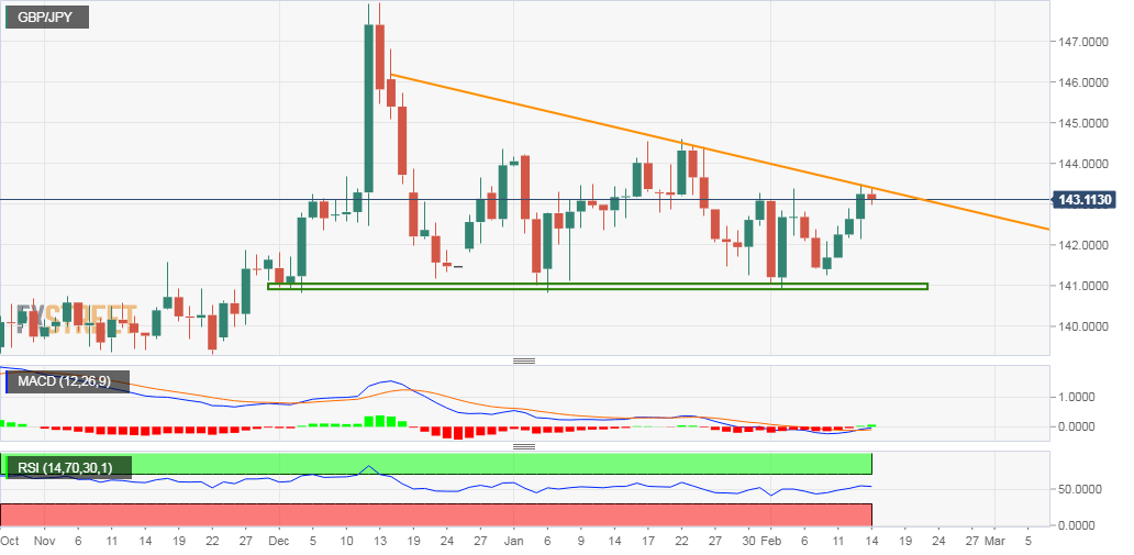 https://editorial.fxstreet.com/miscelaneous/GBP_JPY%20(2)-637172700356096347.png