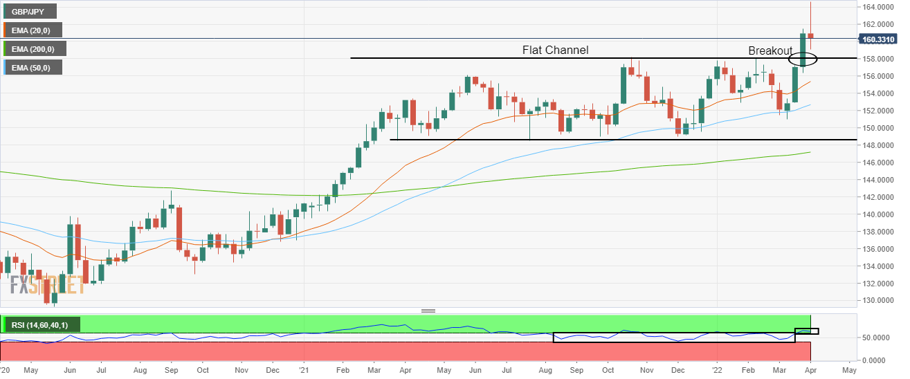 GBP/JPY