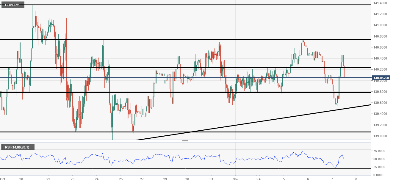 Gbp jpy