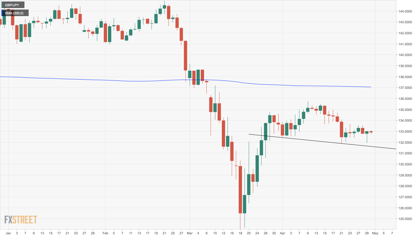 Gbp jpy график