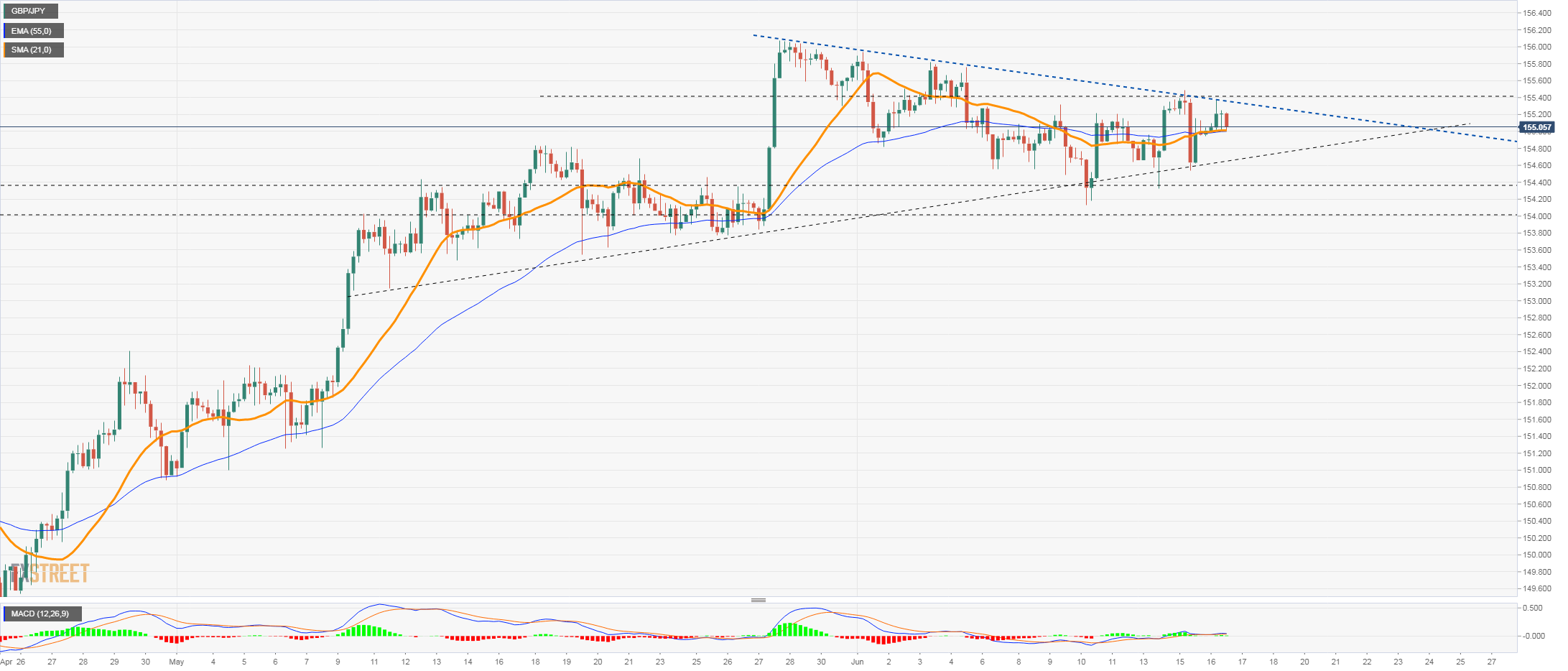 gbpjpy