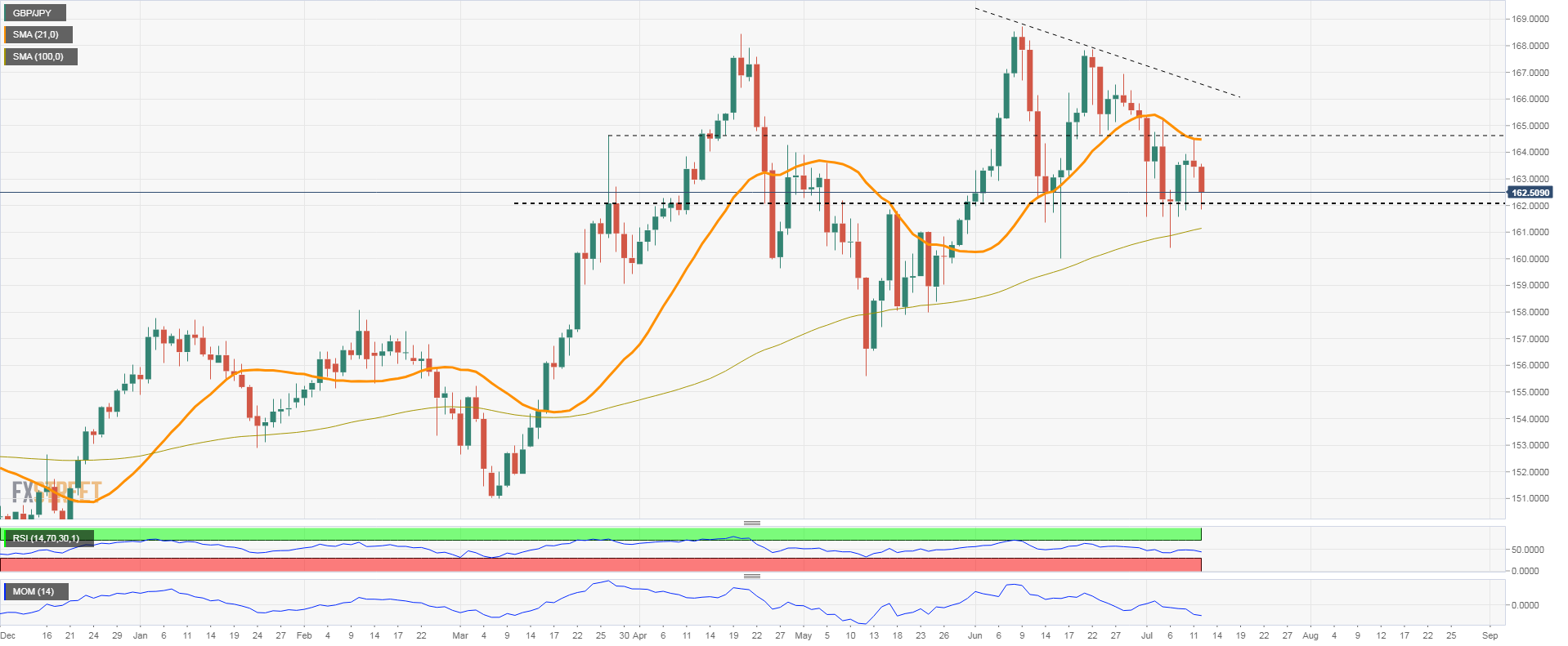 GBPJPY