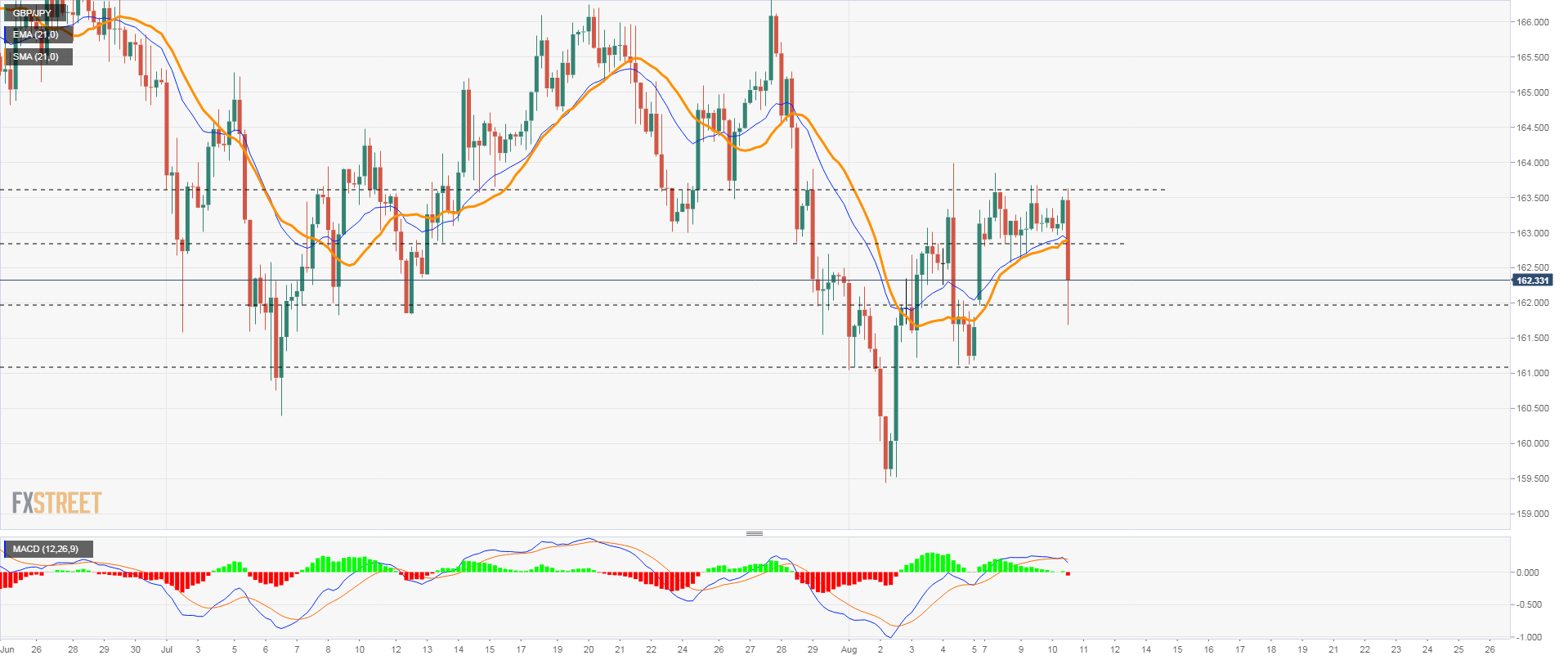 GBPJPY