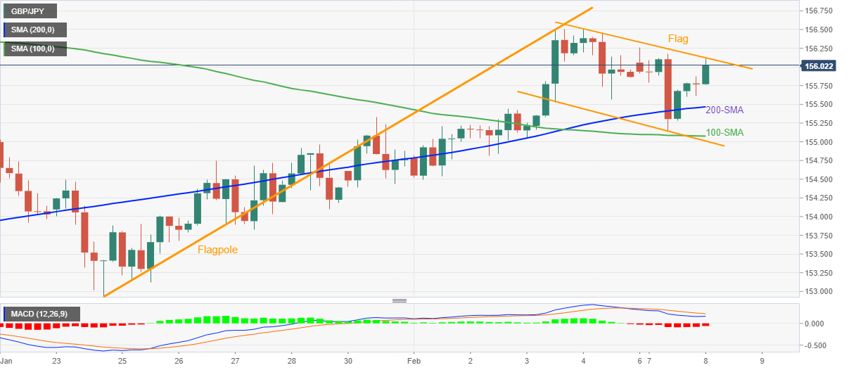 Jpy график