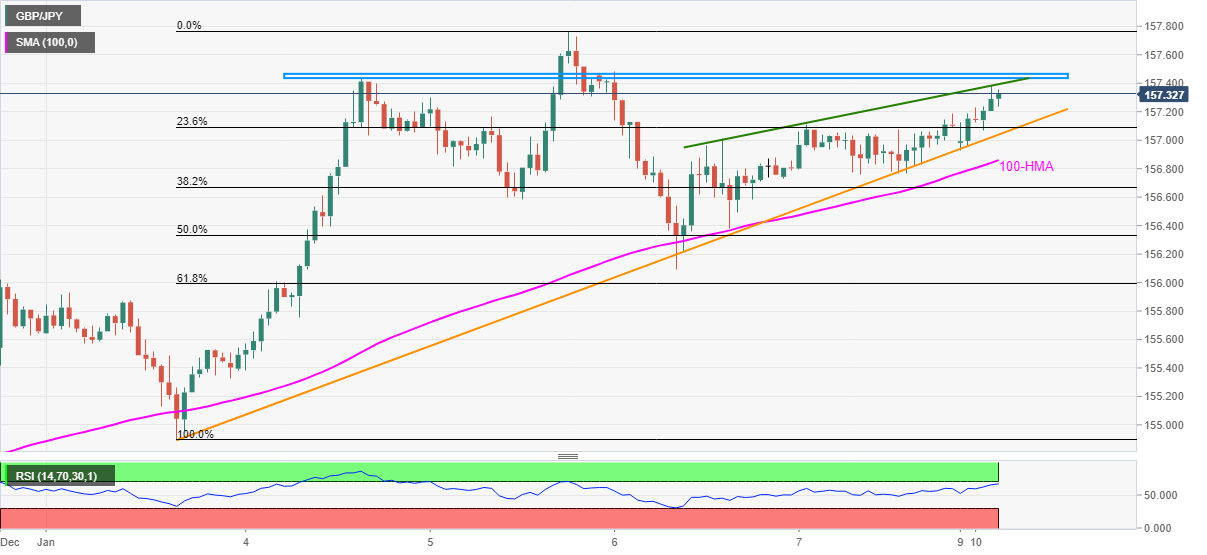 Gbp jpy график. Will USDCAD Rise today in forex.