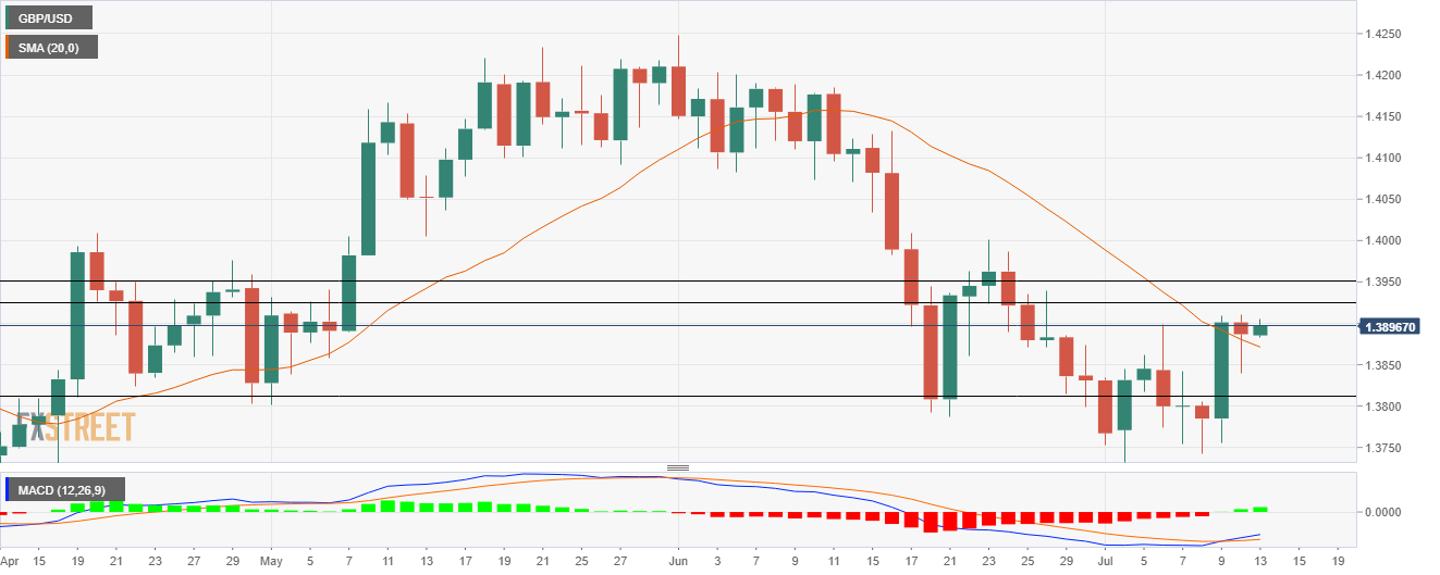 Grafik GBP/USD
