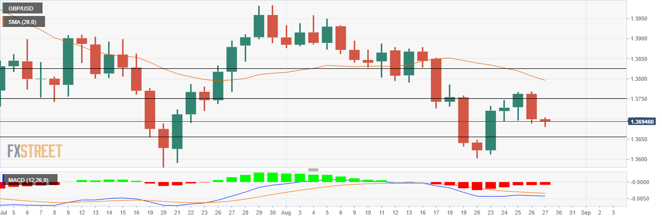 Grafik GBP/USD