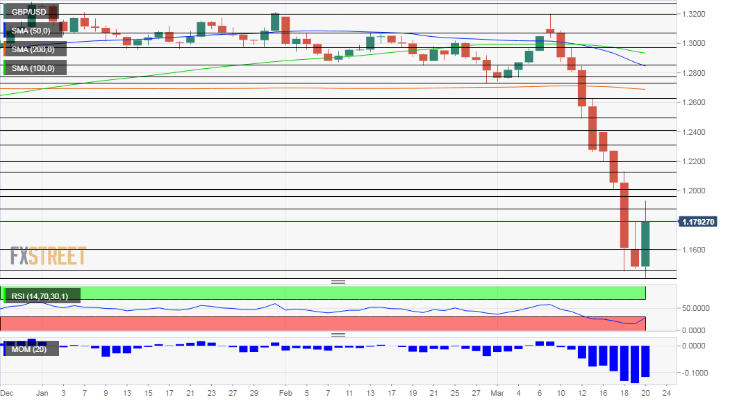 GBPUSD