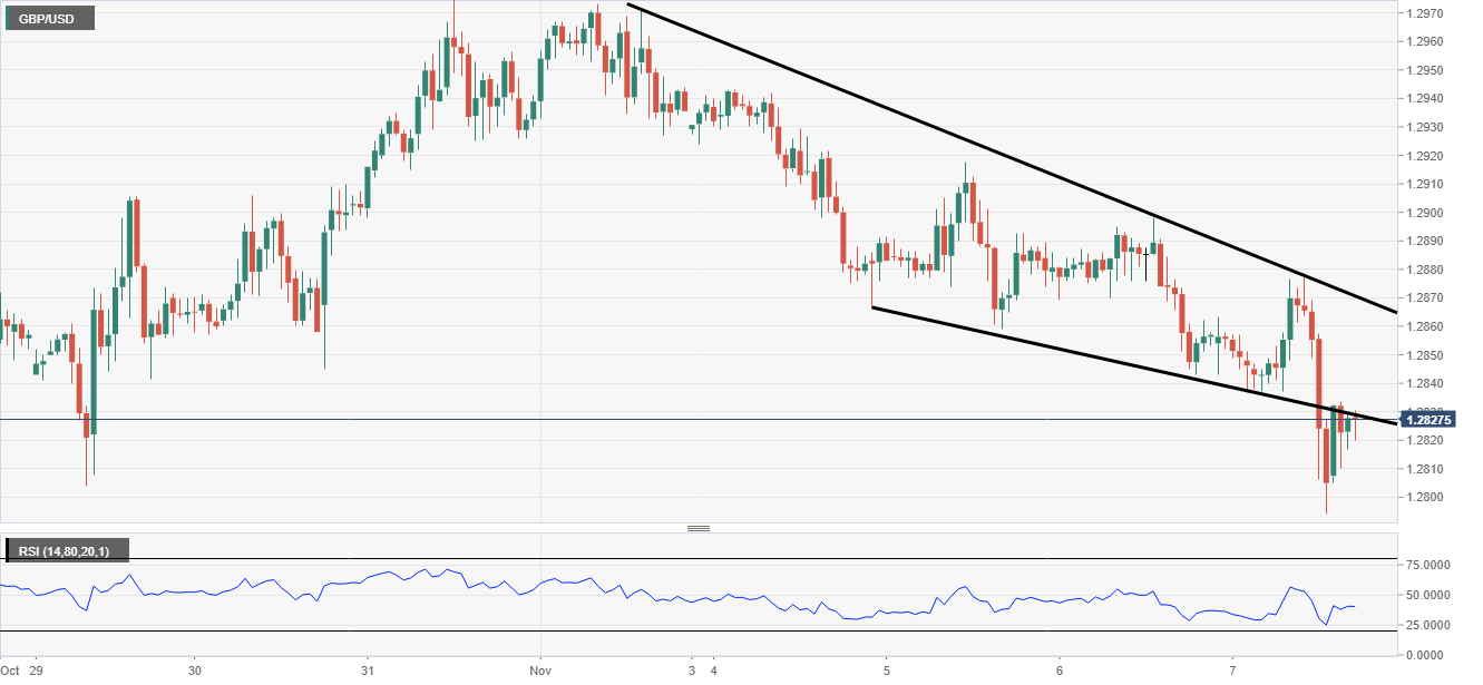 GBPUSD