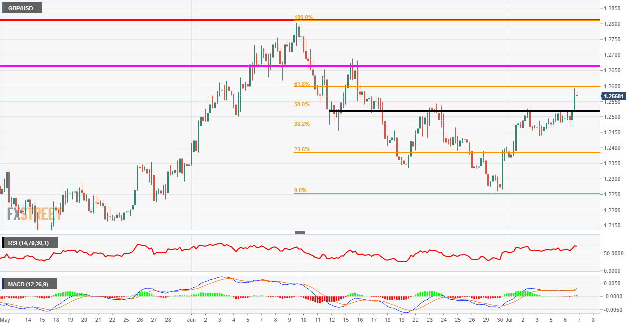 Cable Fib Resistance