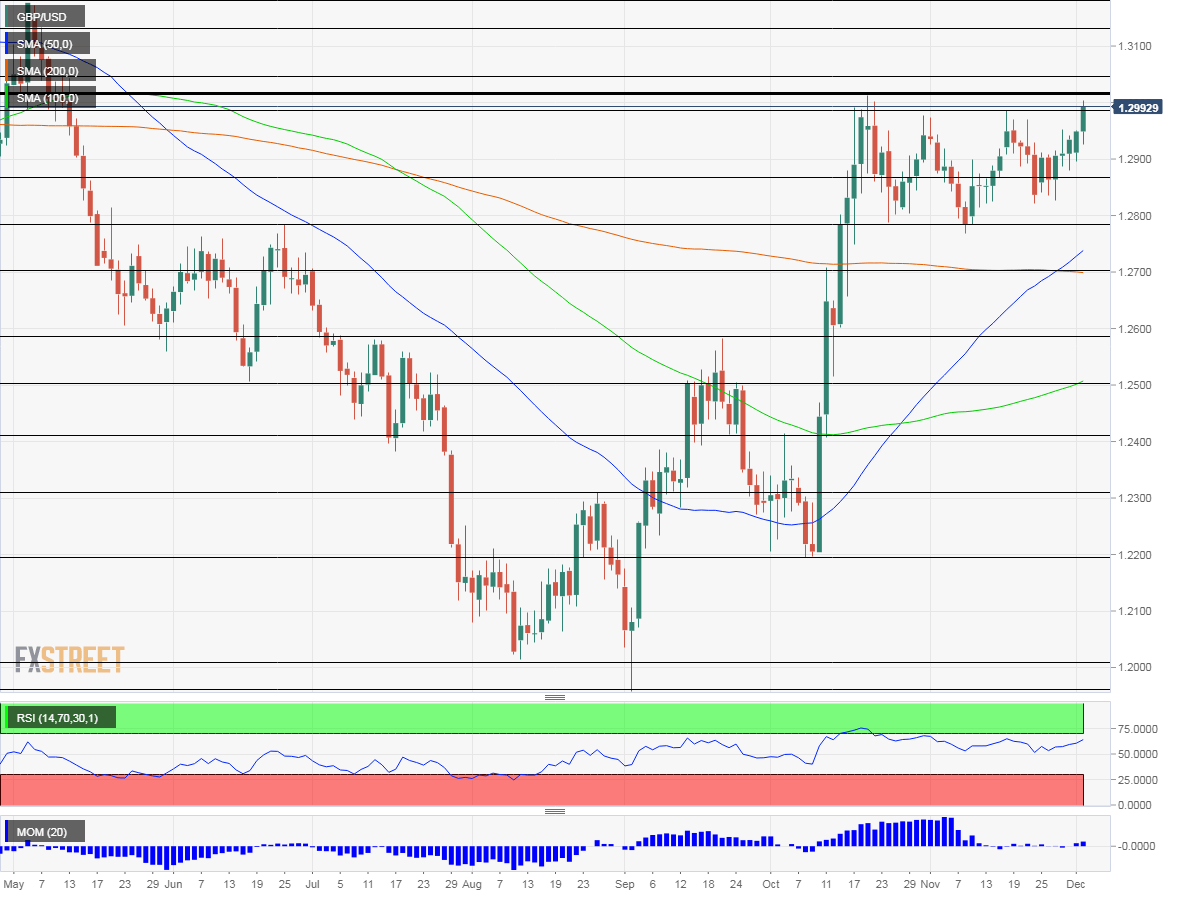 Gbp Usd Live Chart Investing