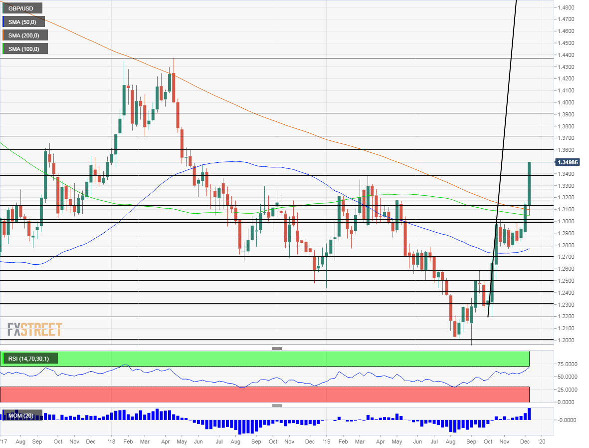 Gbpusd Live Chart