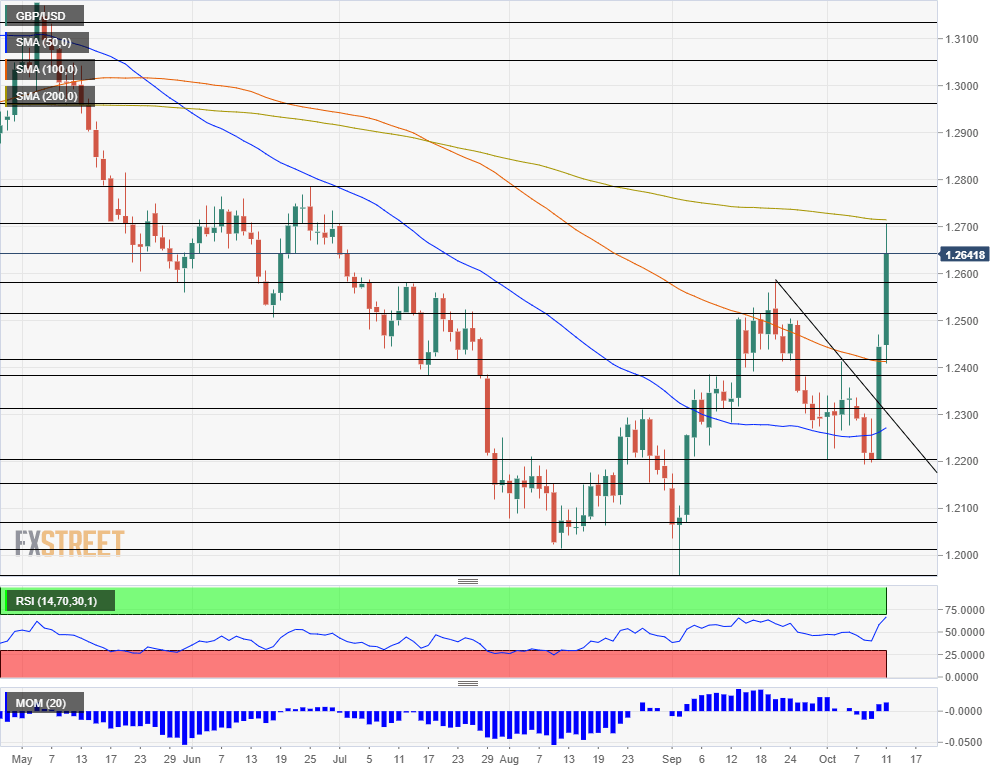 GBPUSD