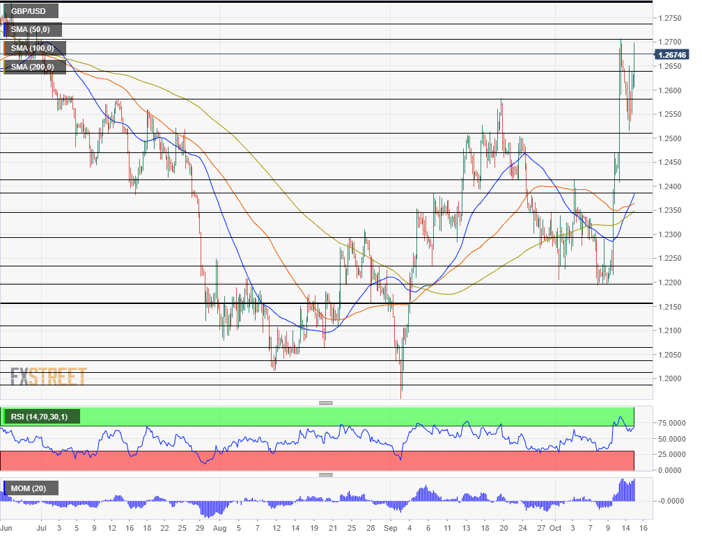 GBPUSD