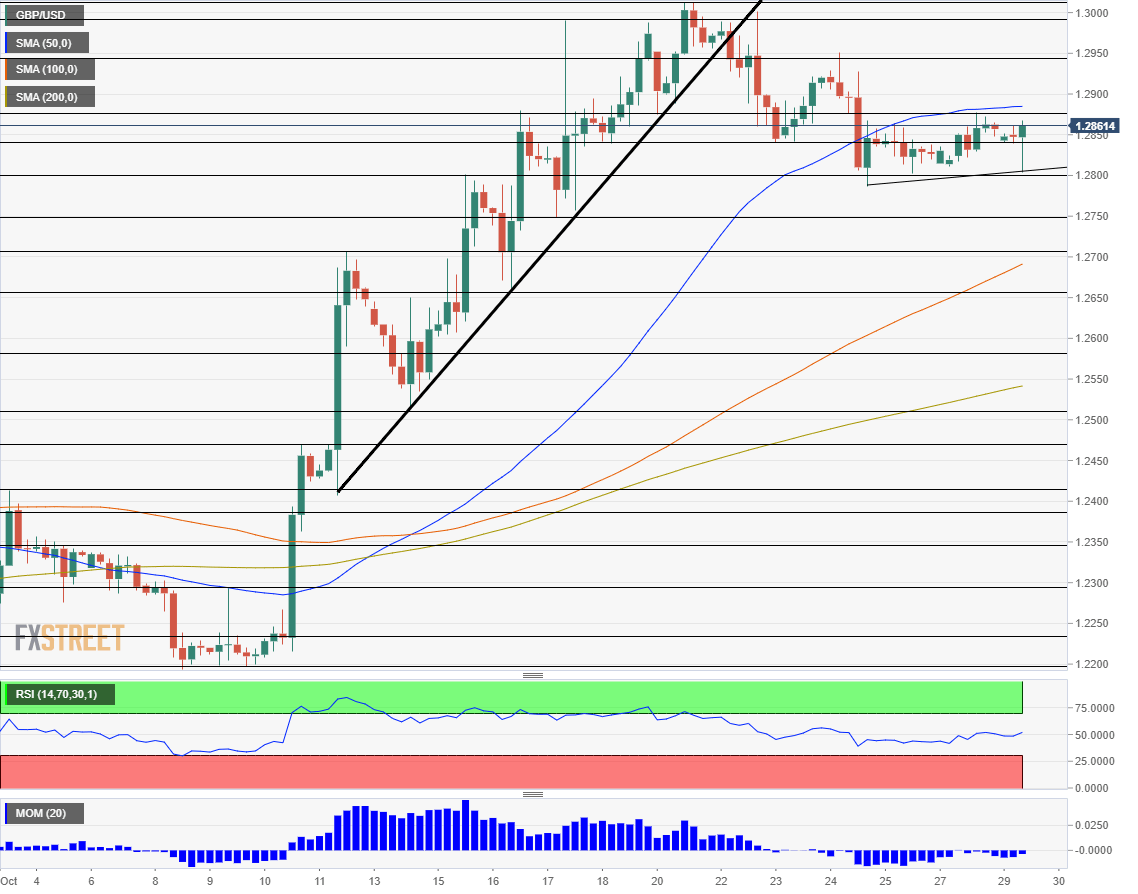 GBPUSD