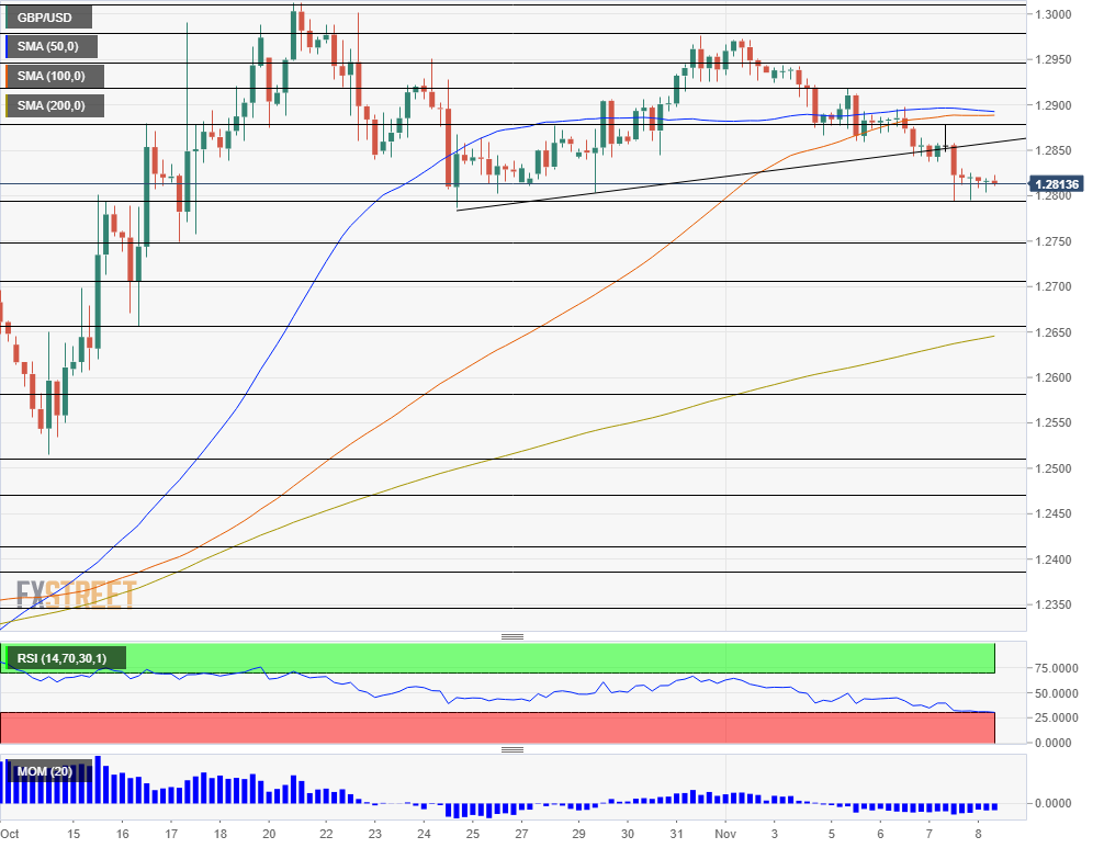 GBPUSD