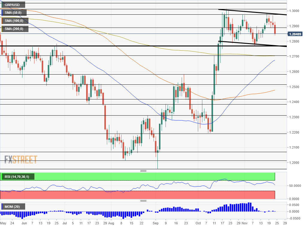 GBPUSD