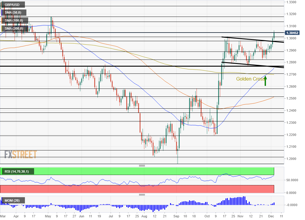 GBPUSD