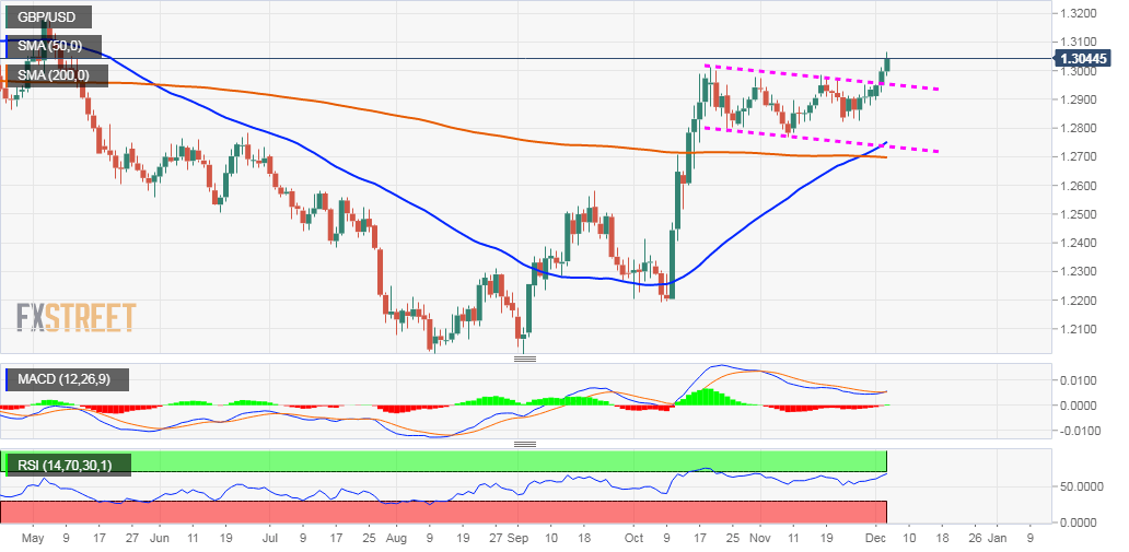 1 Gbp To Usd Live Chart