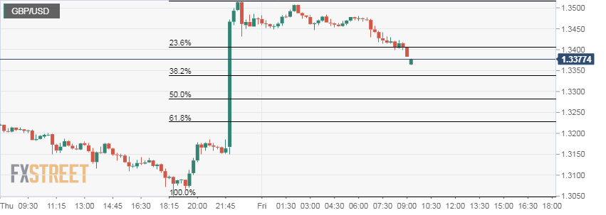 1 Gbp To Usd Live Chart