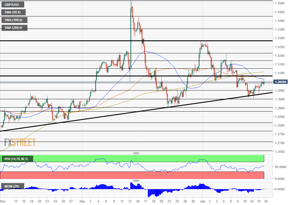 GBPUSD