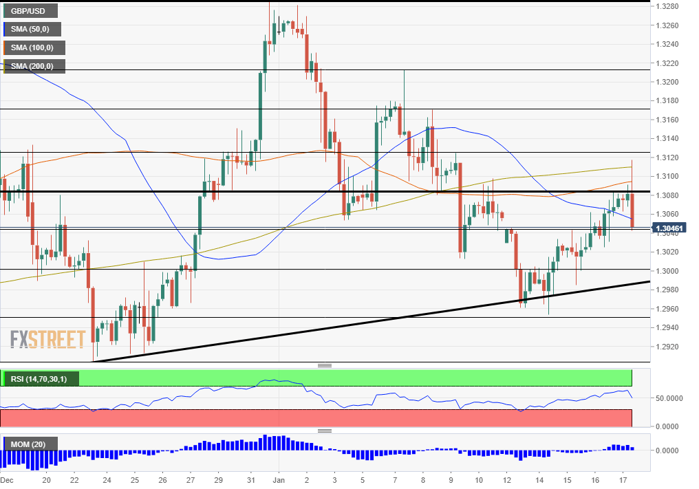 GBPUSD