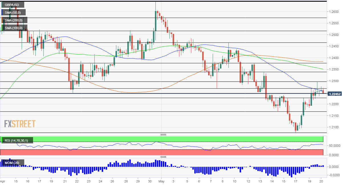 GBPUSD