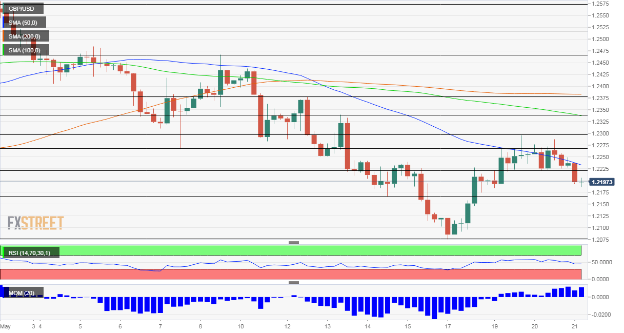 GBPUSD