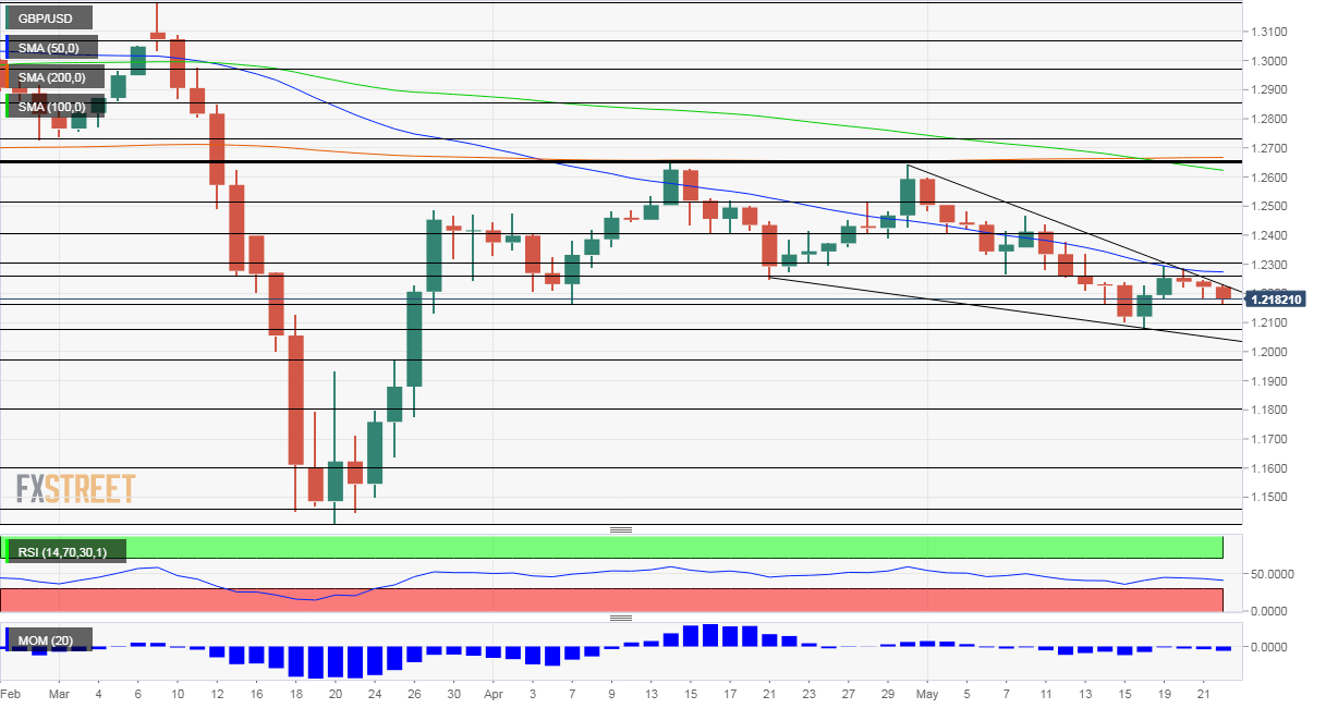 GBPUSD