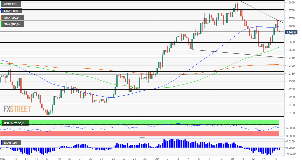 GBPUSD