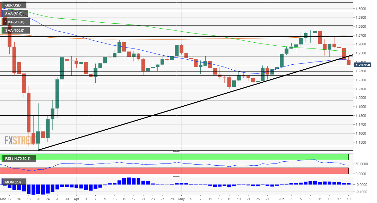 GBPUSD