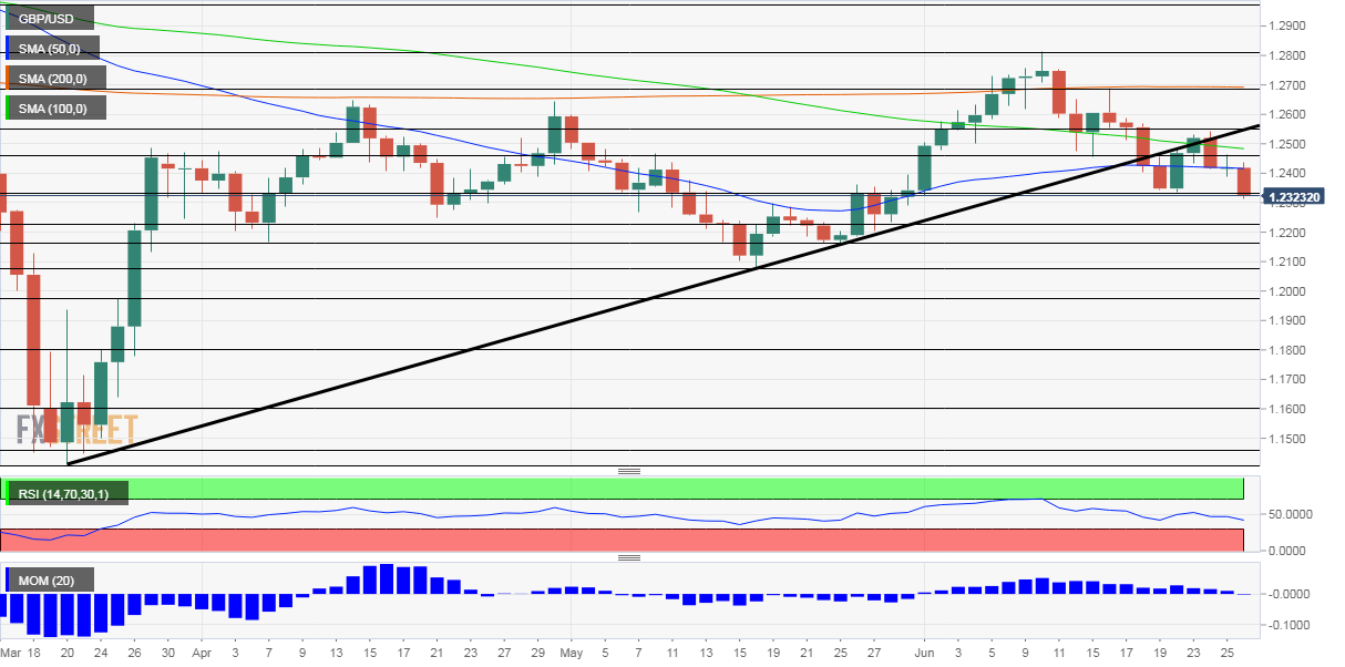 GBPUSD