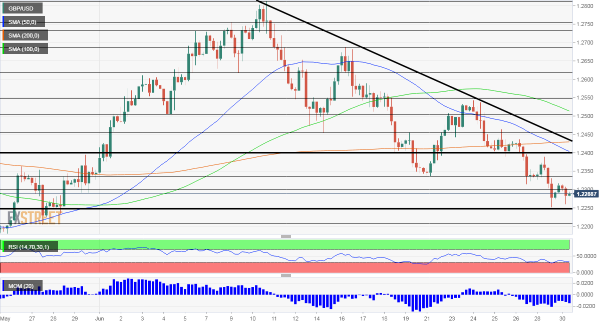 GBPUSD