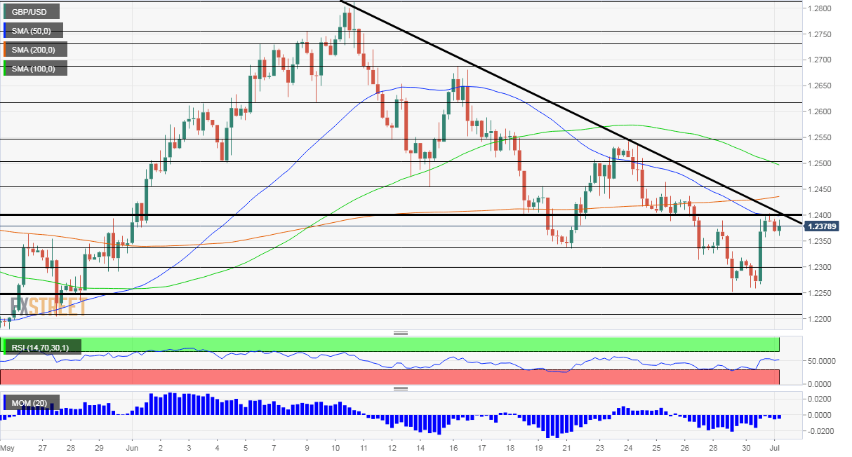 GBPUSD