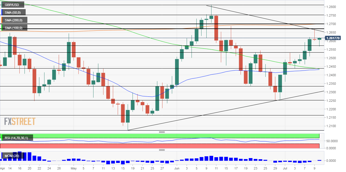 GBPUSD