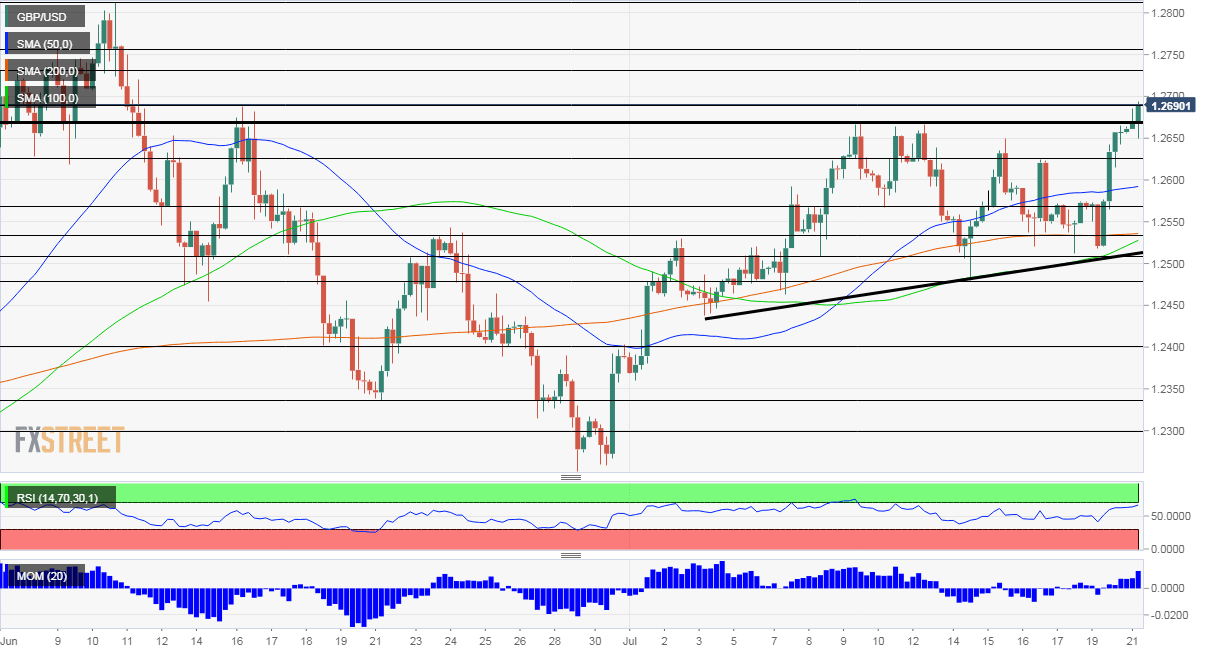 GBPUSD