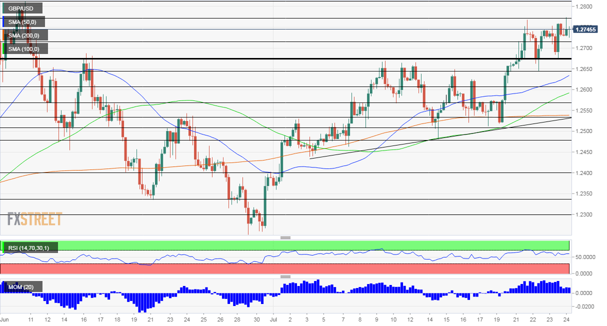 GBPUSD