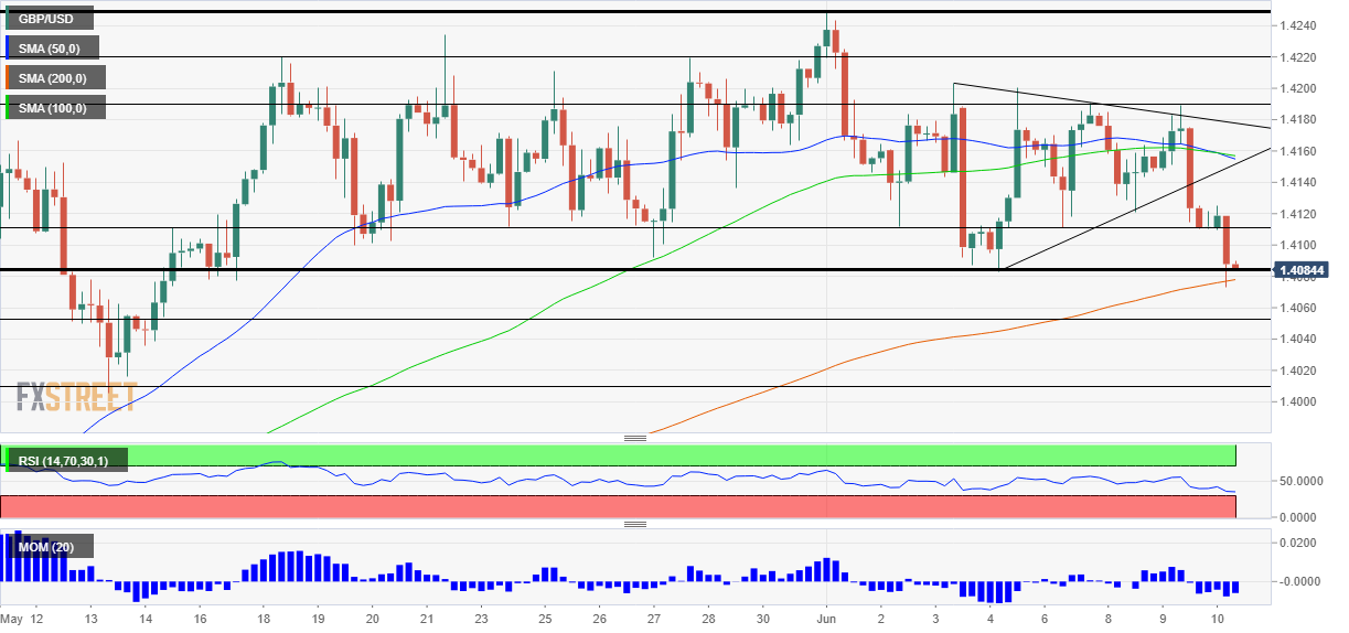 gbpusd