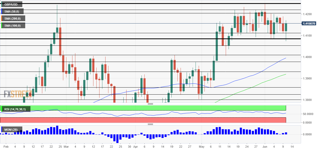 GBPUSD