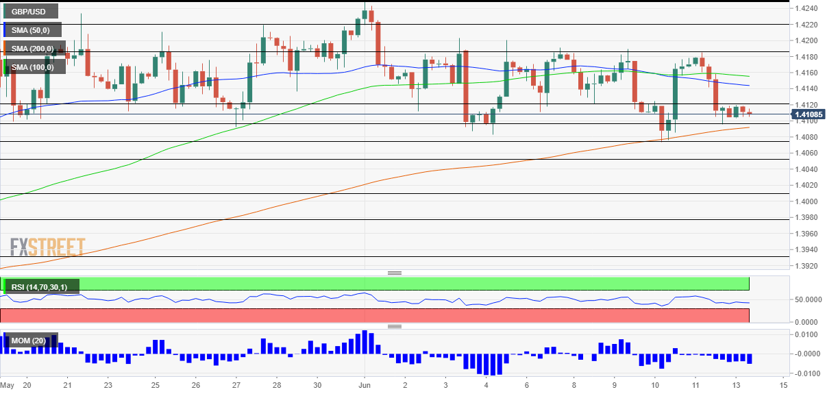 gbpusd