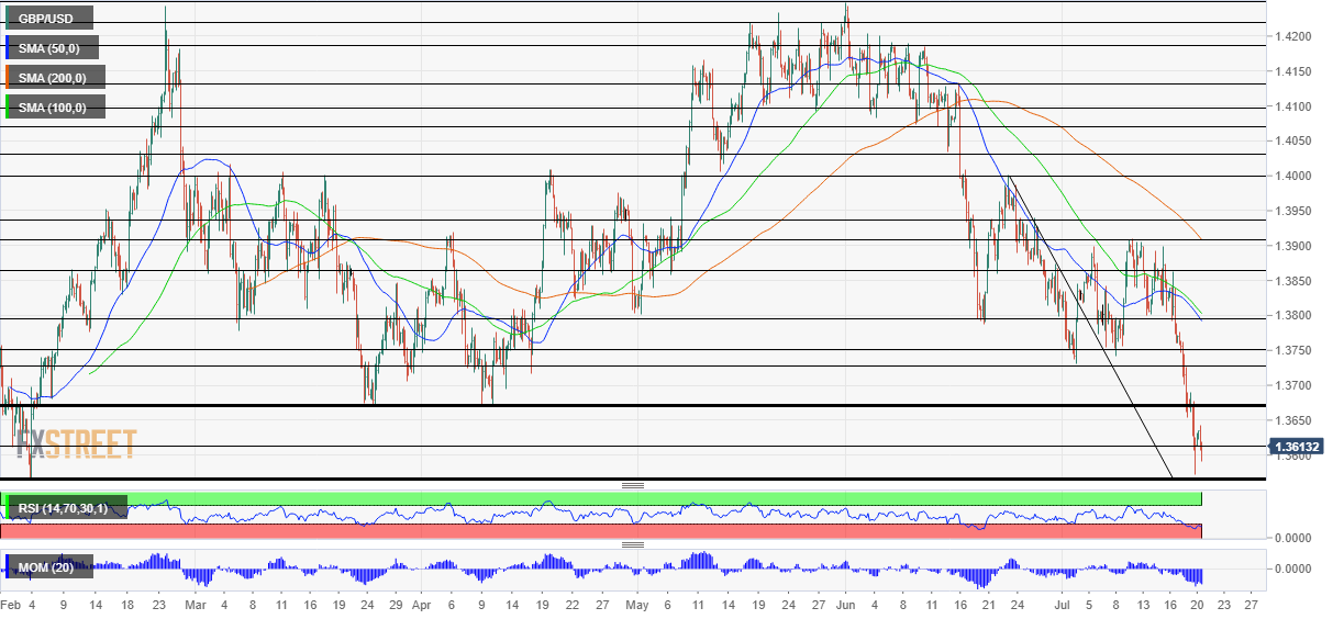 gbpusd