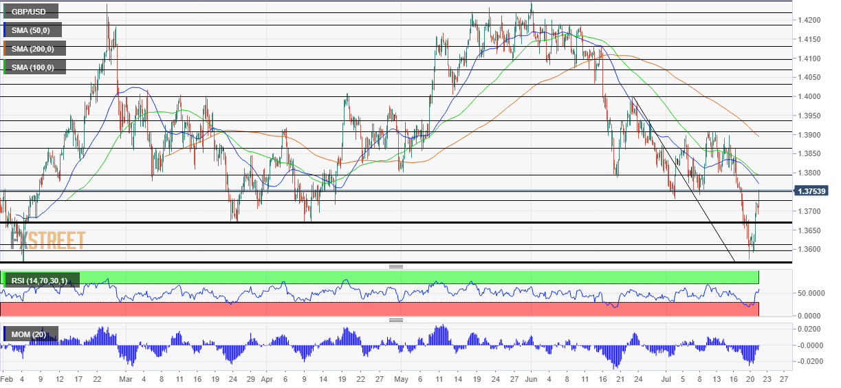 gbpusd