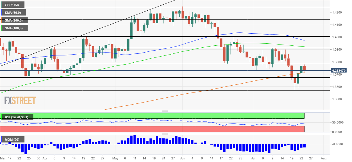 GBPUSD