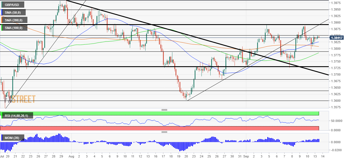 GBPUSD